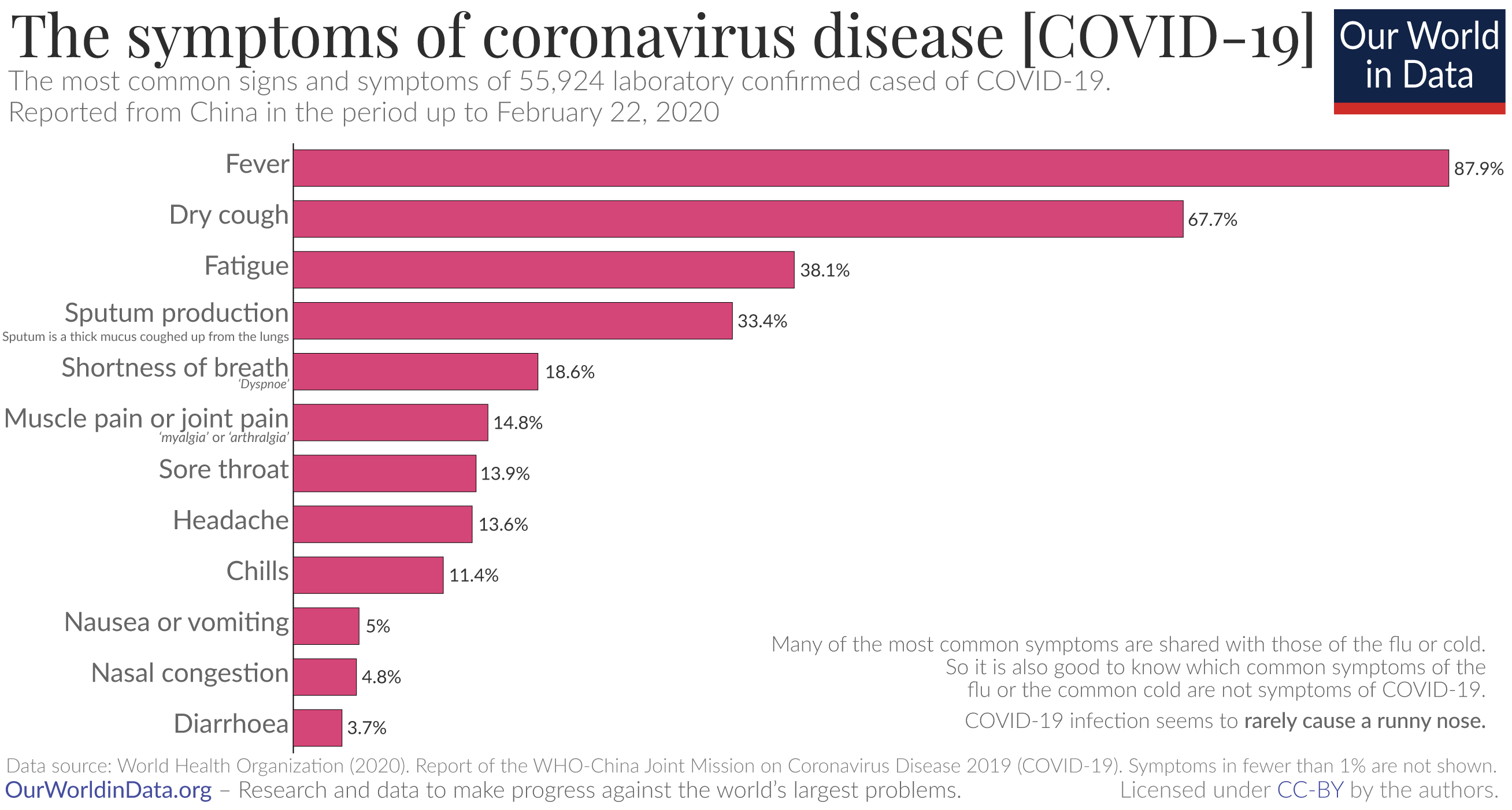 Coronavirus_Symptoms___WHO_joint_mission_2.png