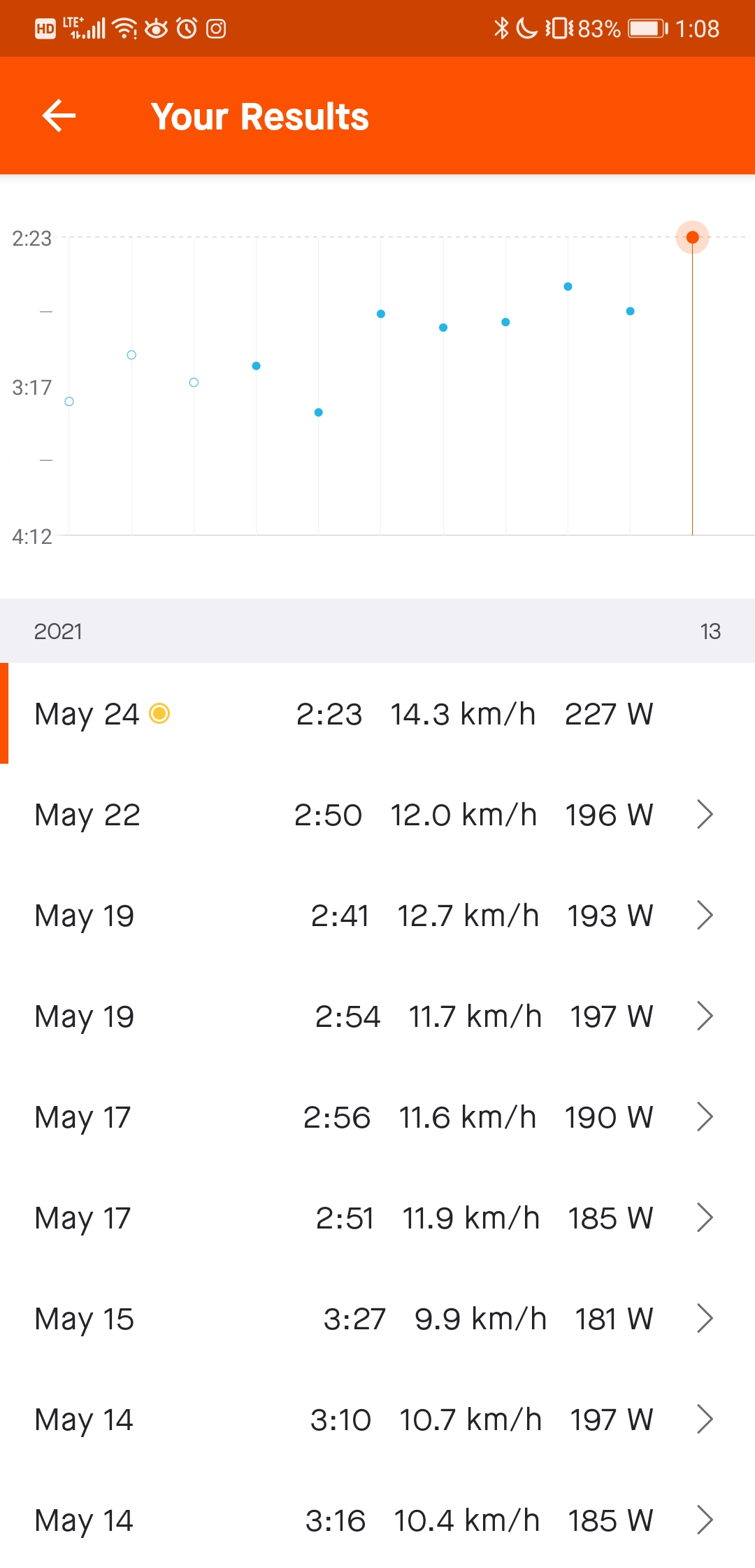 Screenshot_20210524_130838_com.strava.jpg