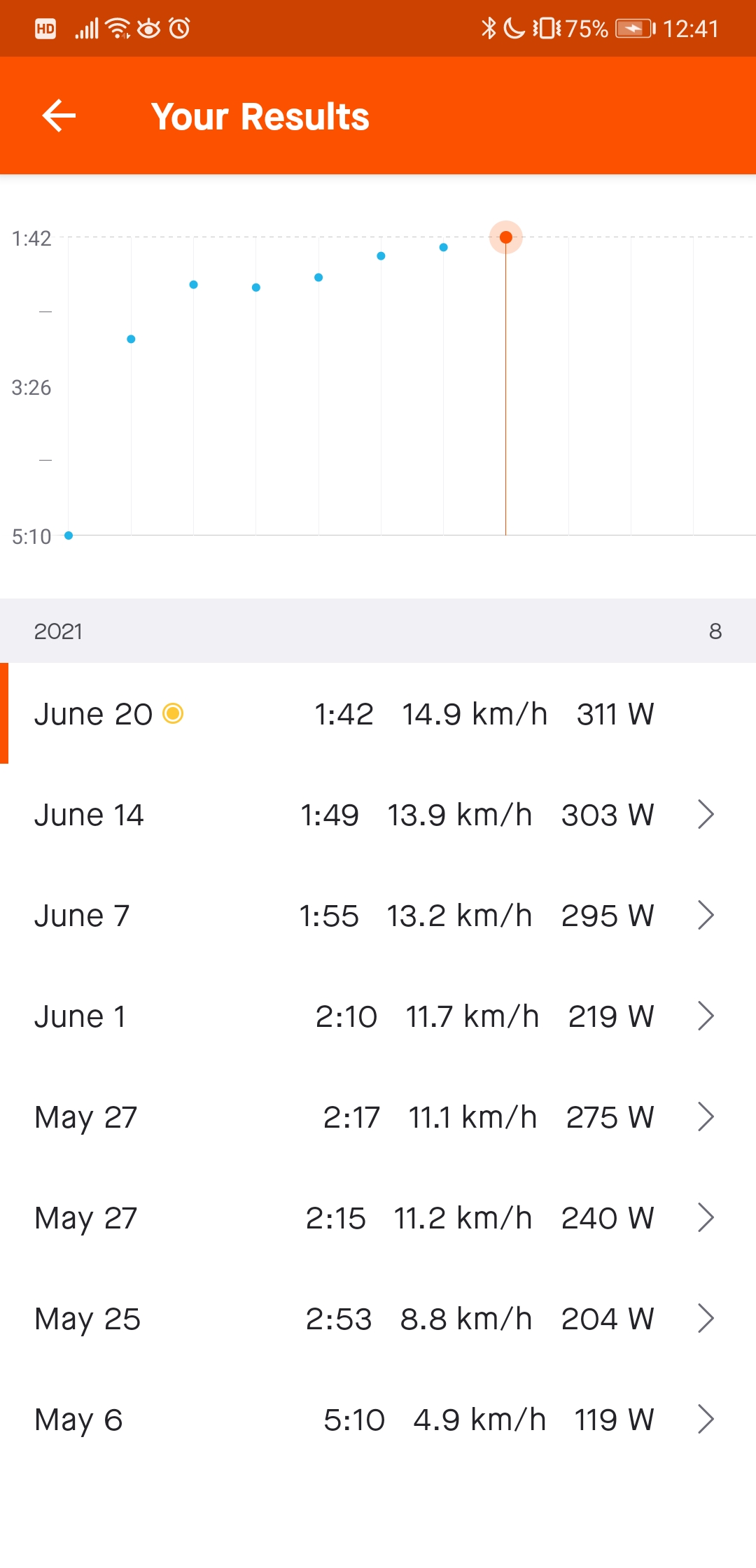 Screenshot_20210620_124143_com.strava.jpg