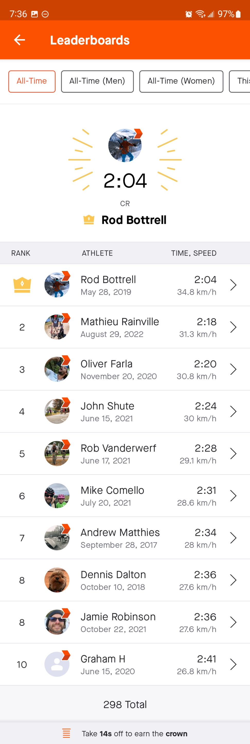 Screenshot_20220829-193625_Strava.jpg