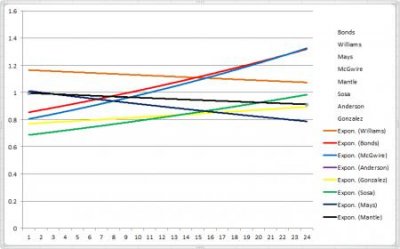 Steroid OPS Regression.jpg