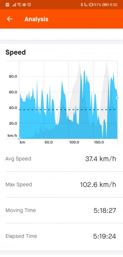 Screenshot_20210709_205047_com.strava.jpg