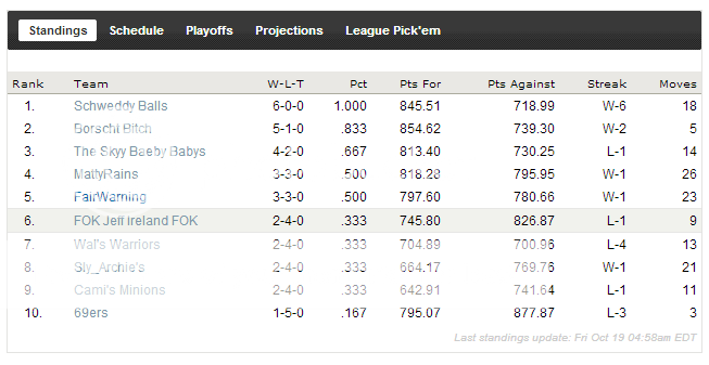 standings1021_zps44613634.png
