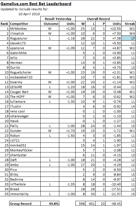 ChallengeScoreboard-38.png