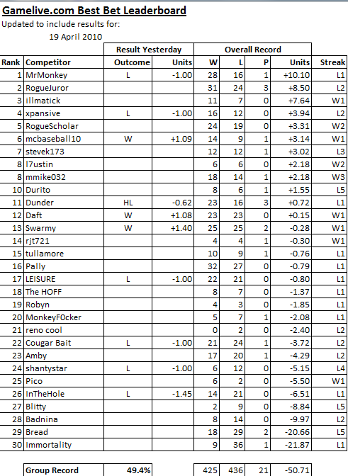 ChallengeScoreboard-47.png