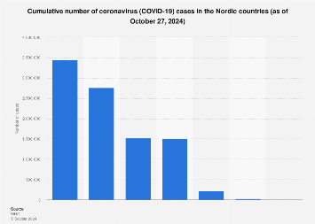 www.statista.com