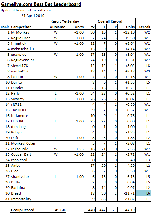 ChallengeScoreboard-49.png