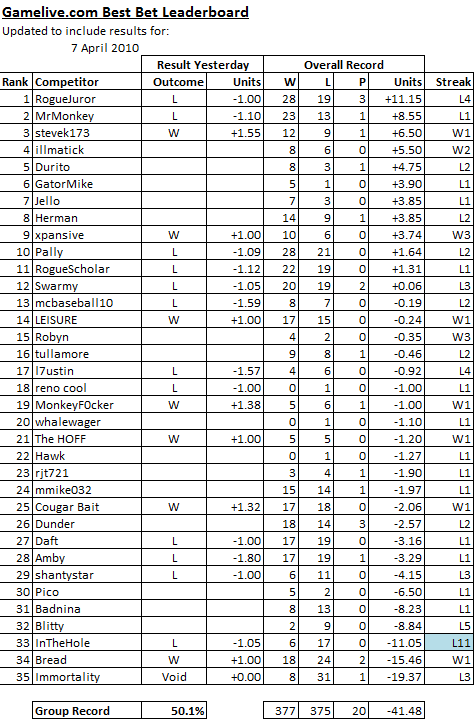 ChallengeScoreboard-35.png