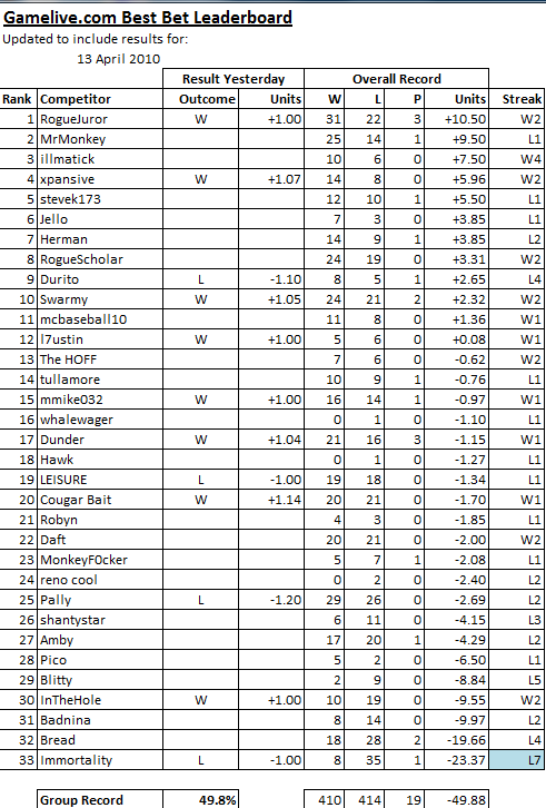 ChallengeScoreboard-41.png