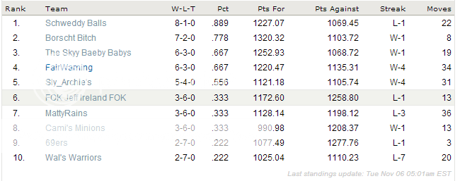 glstandings116.png