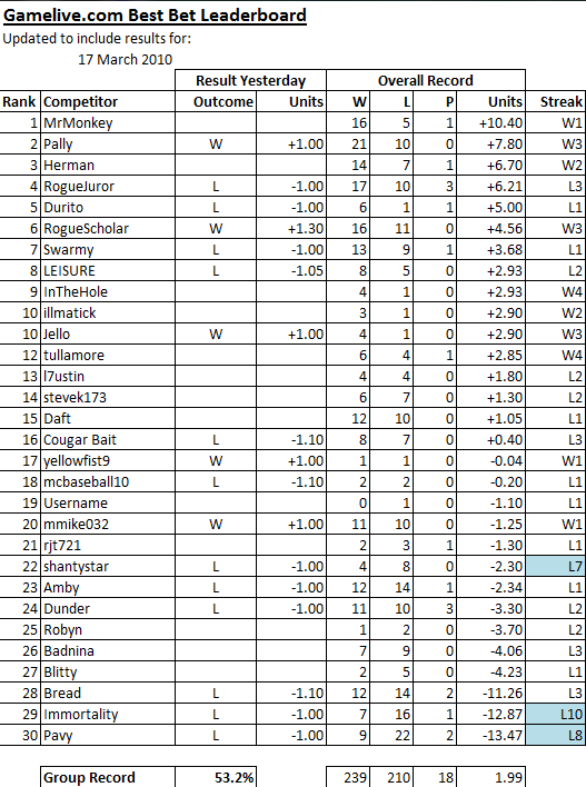 ChallengeScoreboard-14.png