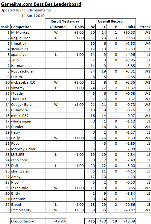 ChallengeScoreboard-42.png