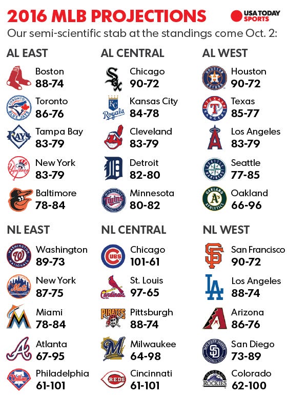 021516-mlbprojections.jpg