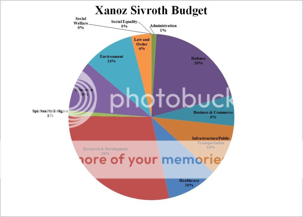 XanozSivrothBudget-1.jpg