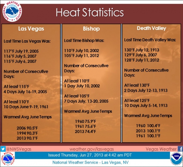 6-27-13-Andrew-HeatStatistic.jpg