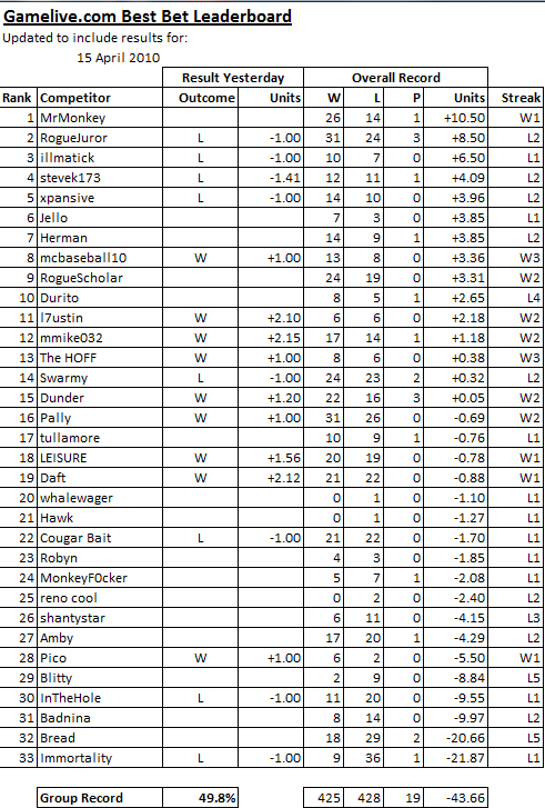 ChallengeScoreboard-43.png