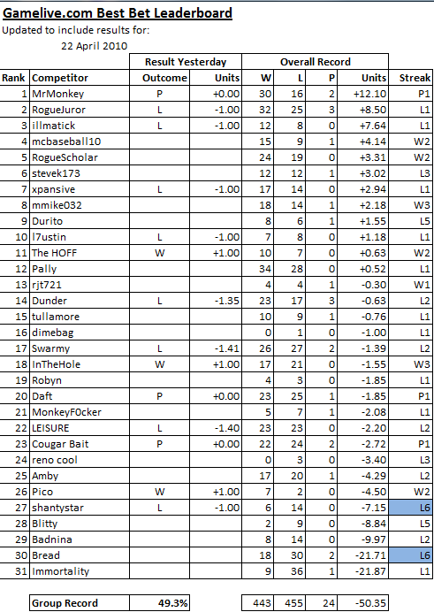 ChallengeScoreboard-50.png