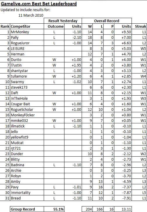 ChallengeScoreboard-9.png