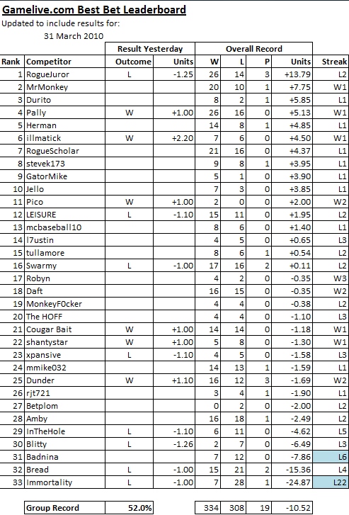 ChallengeScoreboard-28.png