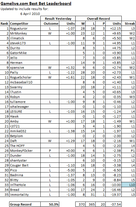 ChallengeScoreboard-34.png