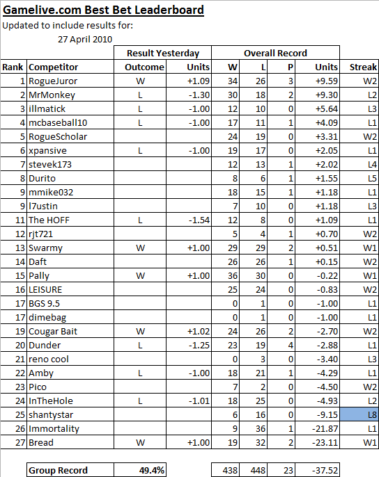 ChallengeScoreboard-55.png