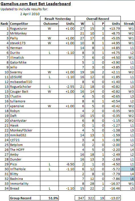 ChallengeScoreboard-30.png