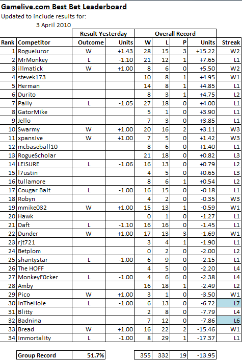 ChallengeScoreboard-31.png