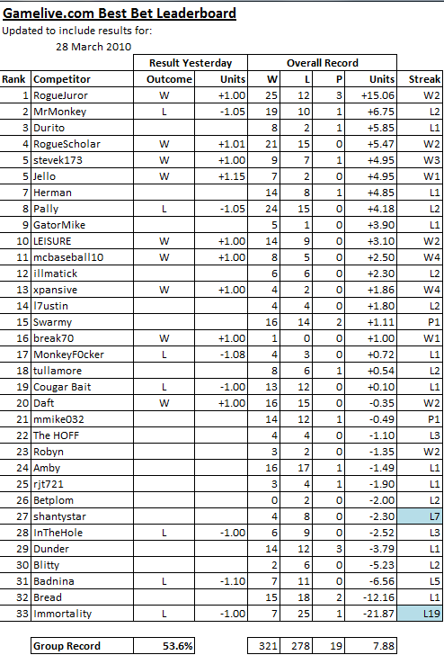 ChallengeScoreboard-25.png