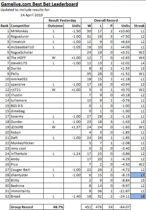 ChallengeScoreboard-52.png