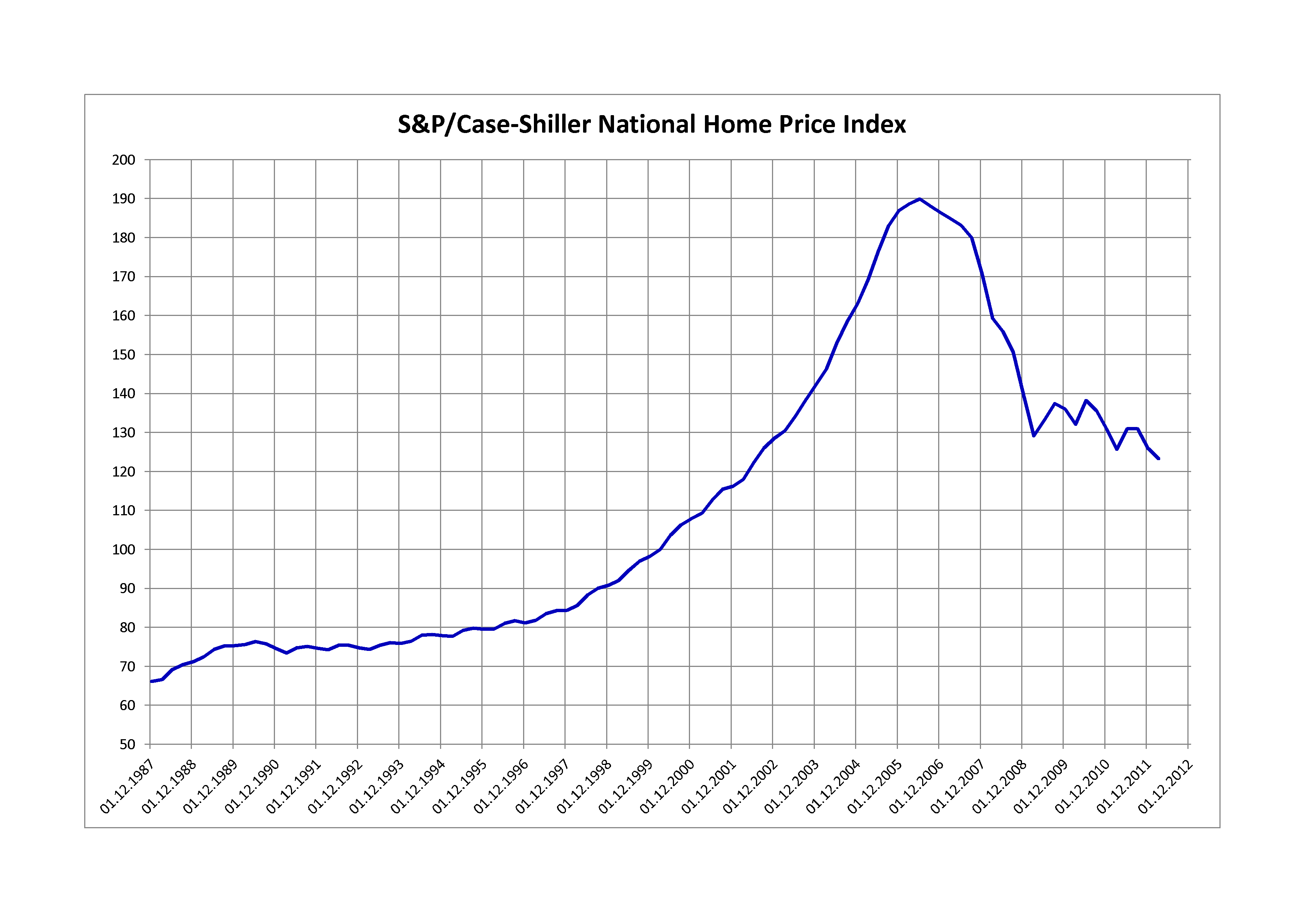 Case-Shiller_index.png