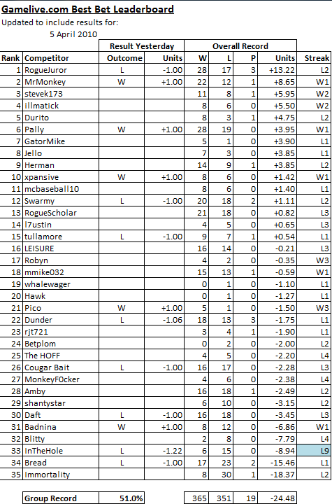 ChallengeScoreboard-33.png