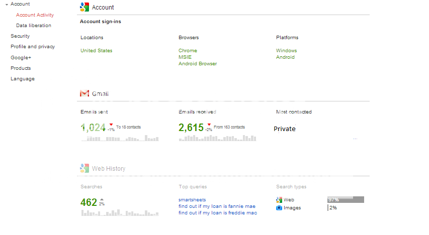 Googleactivityreport1022_zps75bcdf7a.png