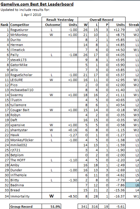ChallengeScoreboard-29.png
