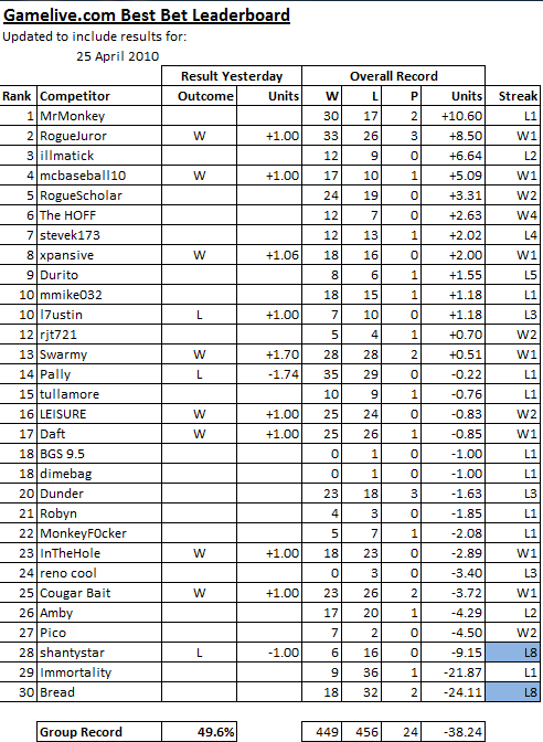 ChallengeScoreboard-53.png