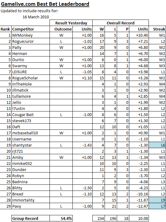 ChallengeScoreboard-13.png