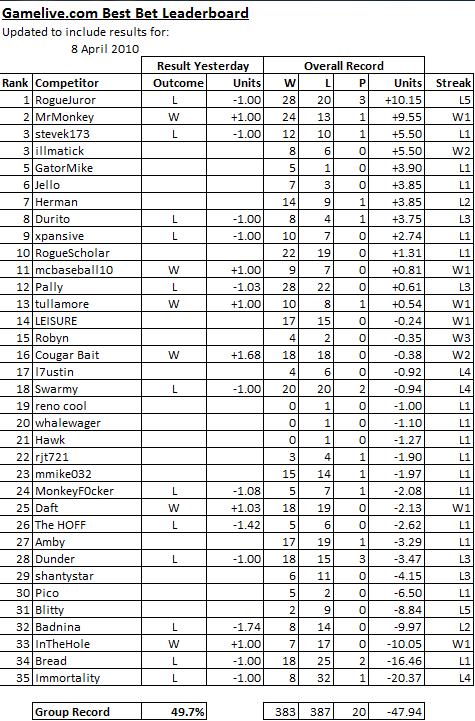 ChallengeScoreboard-36.png