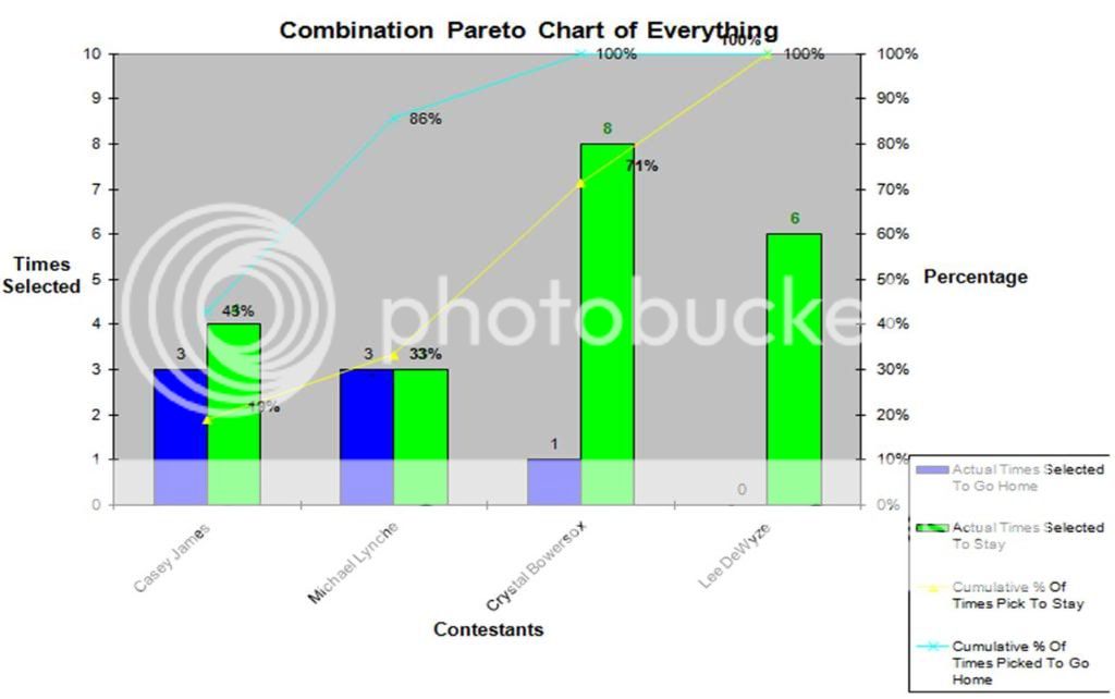 Pareto_Chart_of_Everything_Week_12.jpg