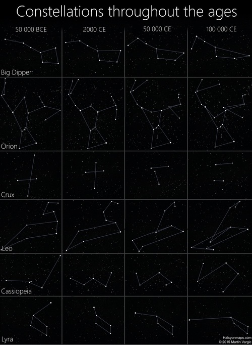 Constellations+throughout+the+ages.jpg